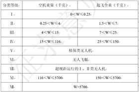 植保無(wú)人機(jī)分類(lèi)