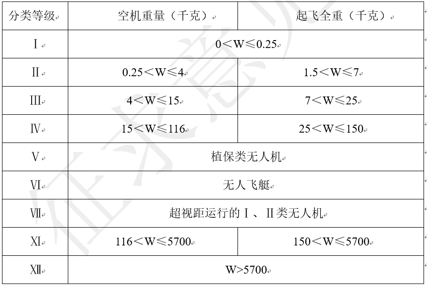 植保無(wú)人機(jī)分類